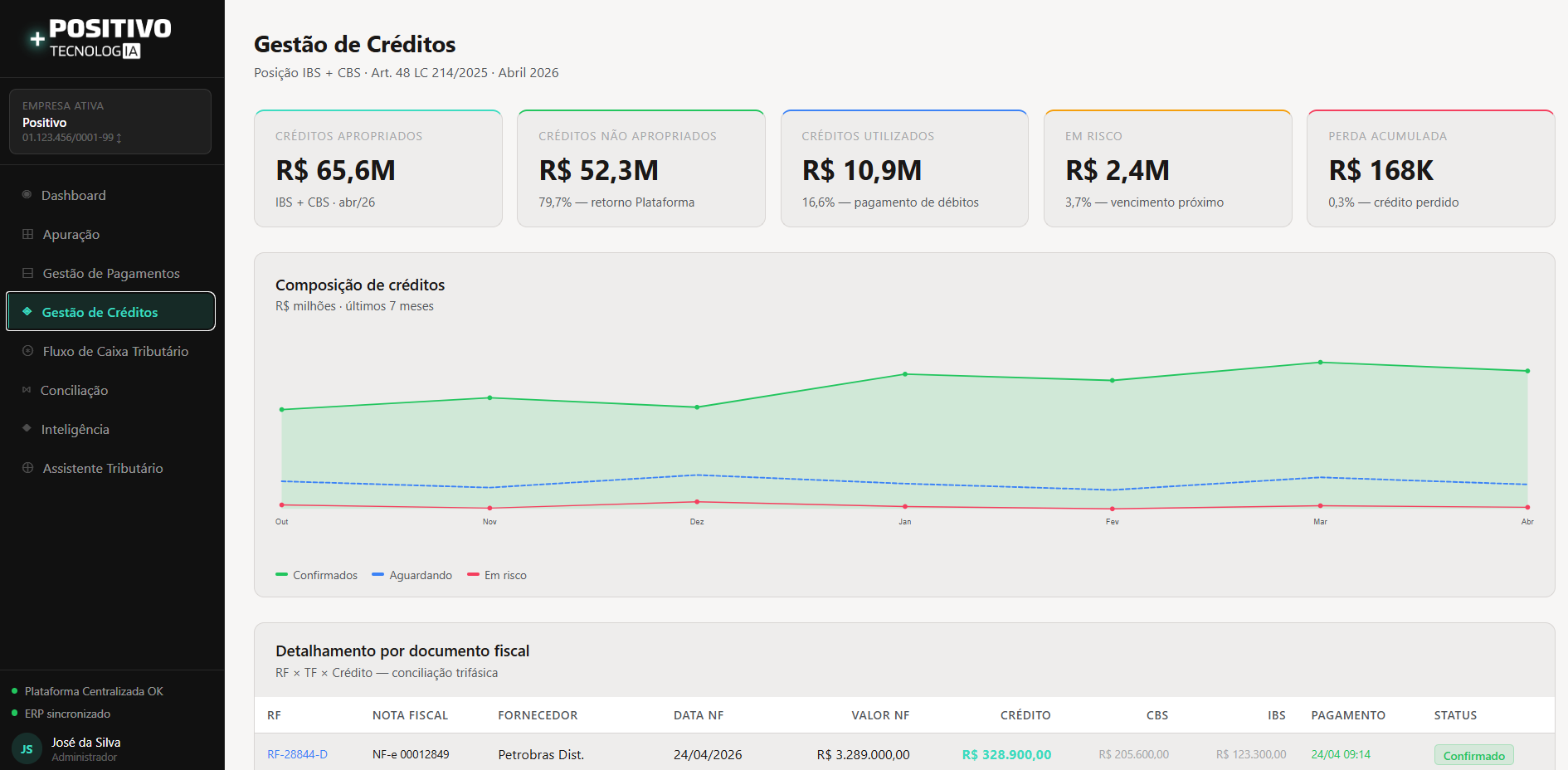 Tela de Gestão de Crédito e Fornecedores Splithub